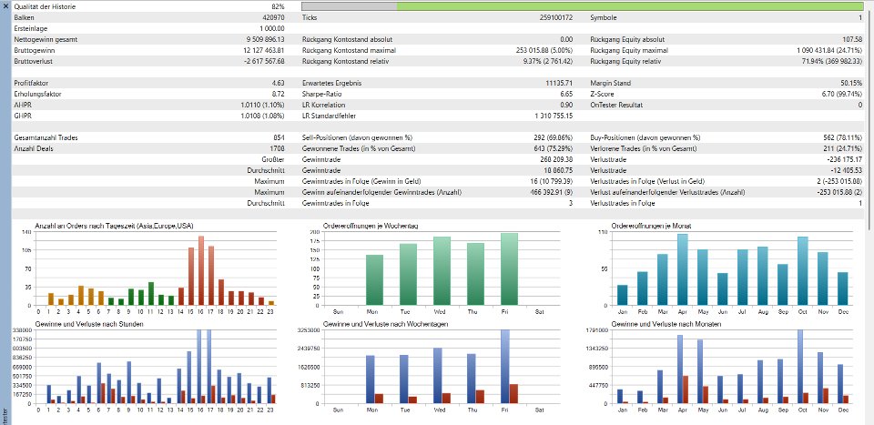 截图 #2 Unique Fighter Pro MT5