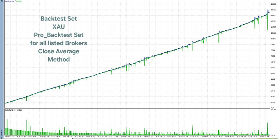 截图 #11 Unique Fighter Pro MT5