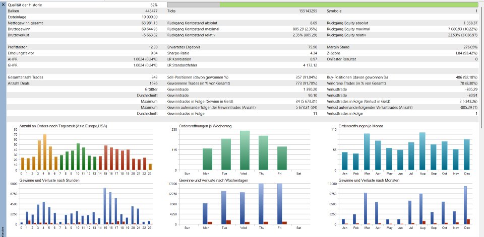 截图 #10 Unique Fighter Pro MT5