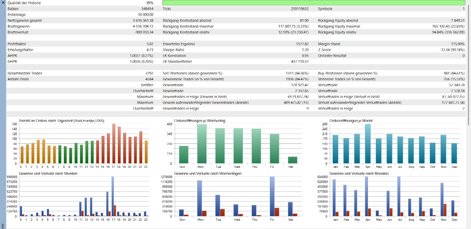 截图 #6 Unique Fighter Pro MT5