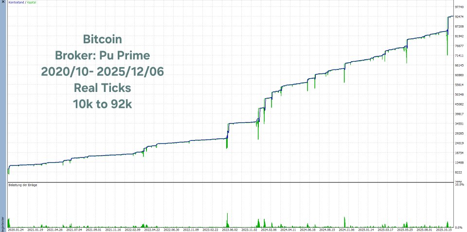 截图 #7 Unique Fighter Pro MT5