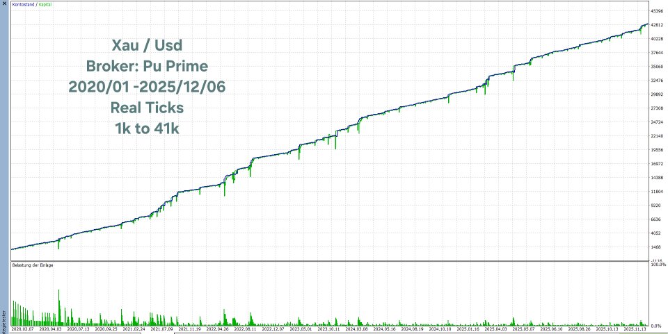 截图 #3 Unique Fighter Pro MT5