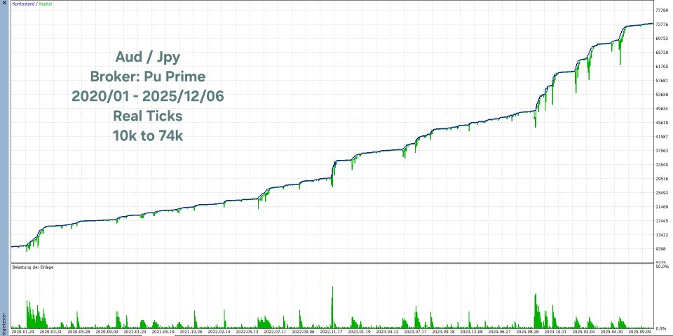 截图 #9 Unique Fighter Pro MT5