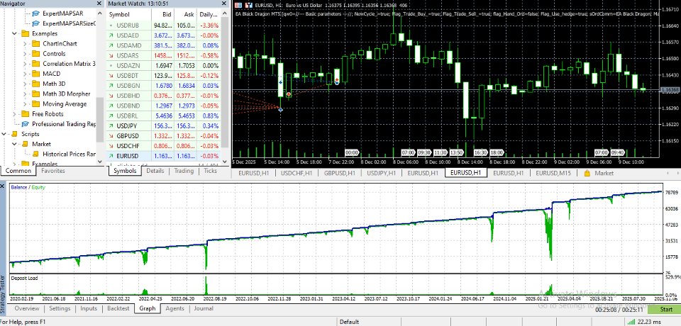 截图 #2 Historical Prices Ranges