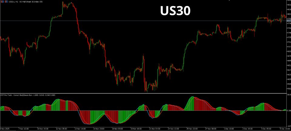 Screenshot #2 Kst pro tools MT4