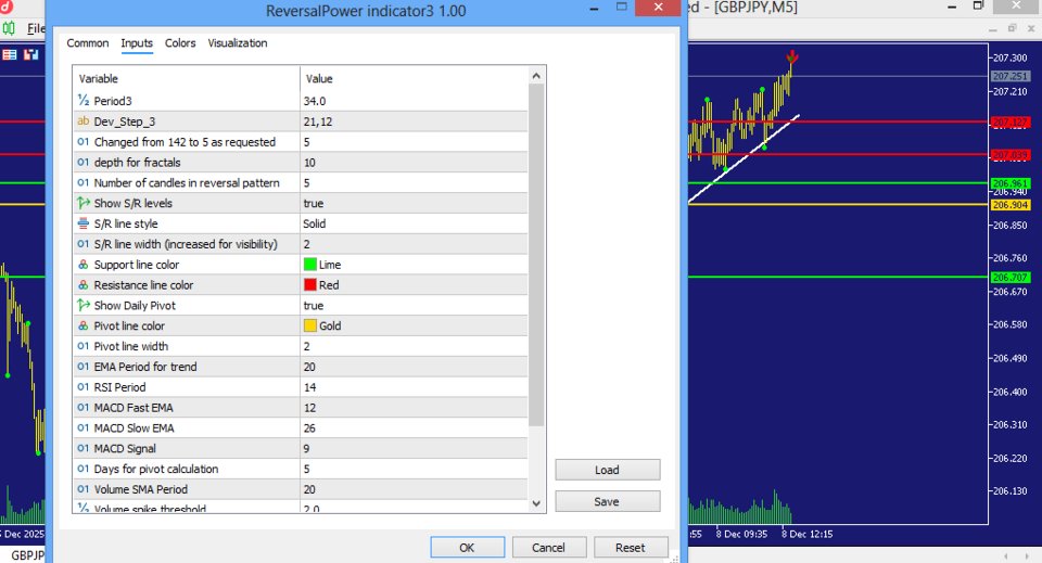 截图 #3 ReversalPower Indicator