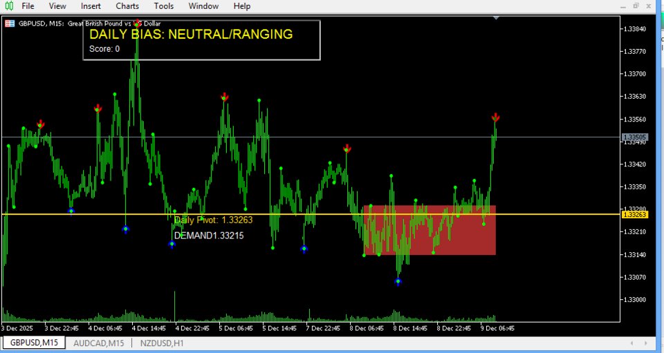 截图 #6 ReversalPower Indicator