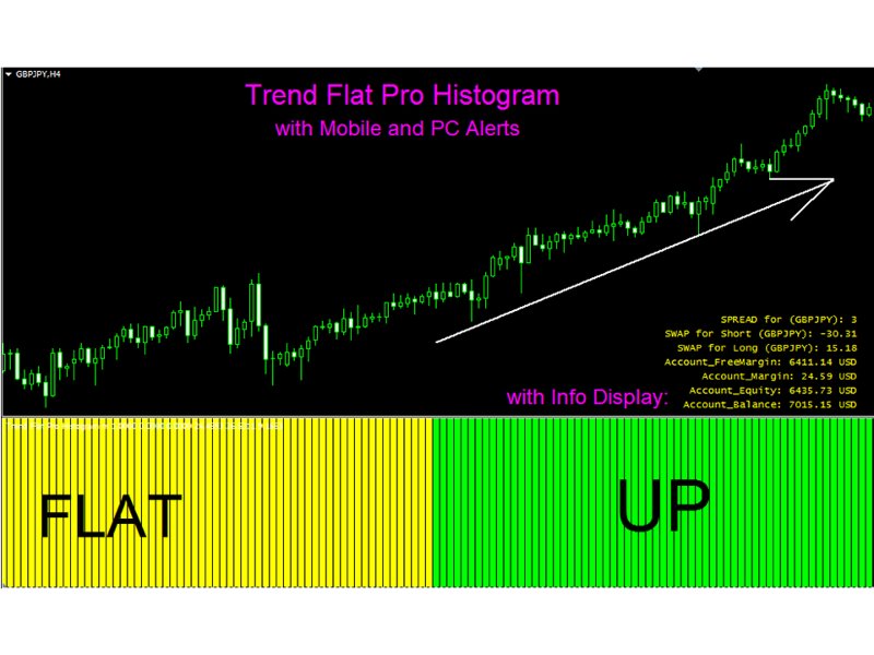 Imagens #2 Trend Flat Pro Histogram m