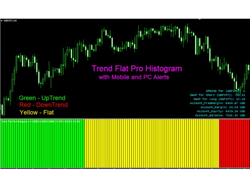 Imagens #3 Trend Flat Pro Histogram m