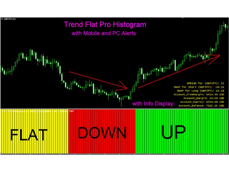 Imagens #1 Trend Flat Pro Histogram m