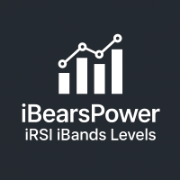 MA Levels Bands iBearsPower