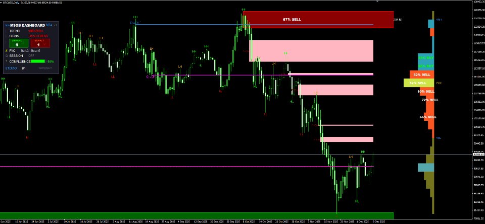 Screenshot #2 Market Structure Order Block Dashboard MT4