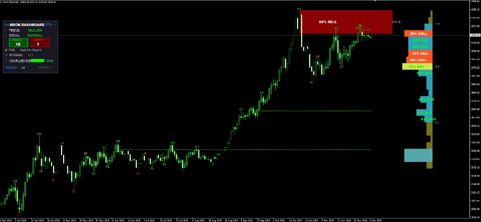 Screenshot #4 Market Structure Order Block Dashboard MT4