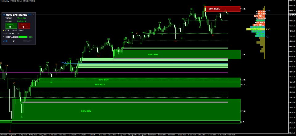 Screenshot #5 Market Structure Order Block Dashboard MT4