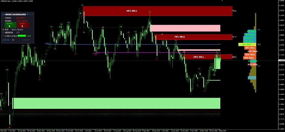 Screenshot #1 Market Structure Order Block Dashboard MT4