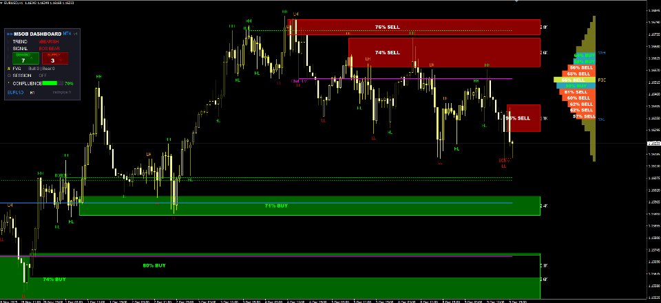 Screenshot #6 Market Structure Order Block Dashboard MT4