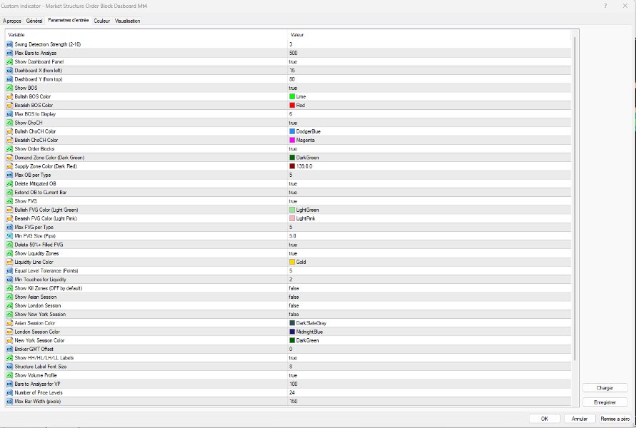 Screenshot #3 Market Structure Order Block Dashboard MT4