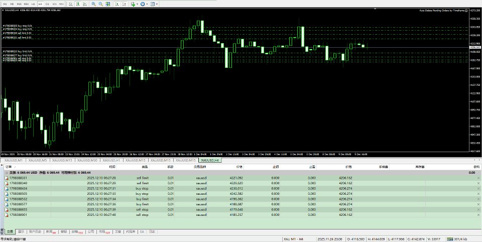 スクリーンショット #2 MT4 Auto Delete Pending Orders by Timeframe