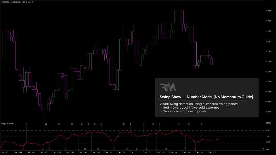 Screenshot #3 RM Divergence Pro