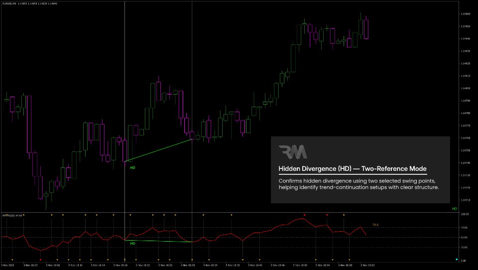 Screenshot #4 RM Divergence Pro