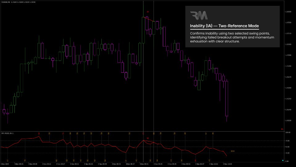 Screenshot #11 RM Divergence Pro