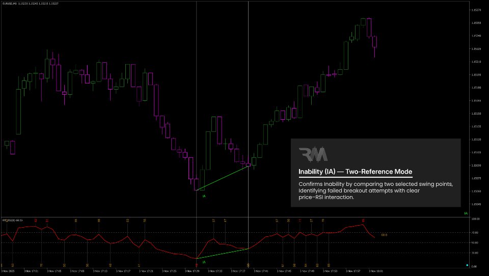 Screenshot #6 RM Divergence Pro