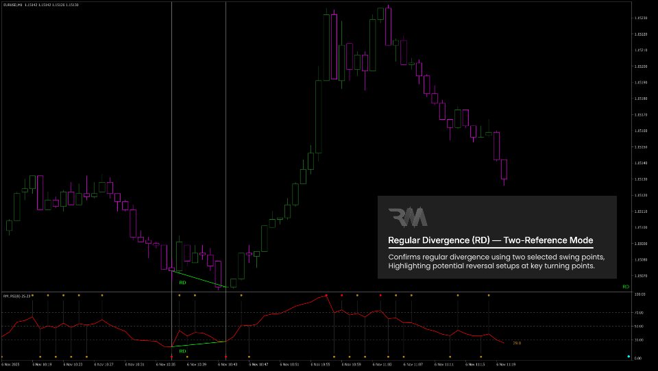Screenshot #9 RM Divergence Pro