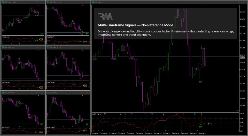 Screenshot #12 RM Divergence Pro