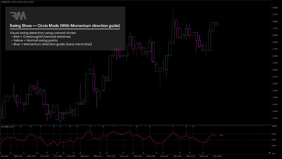 Screenshot #1 RM Divergence Pro