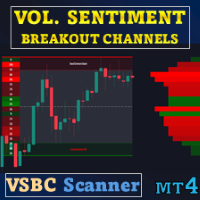 Volume Sentiment Breakout Channels MT4 Scanner