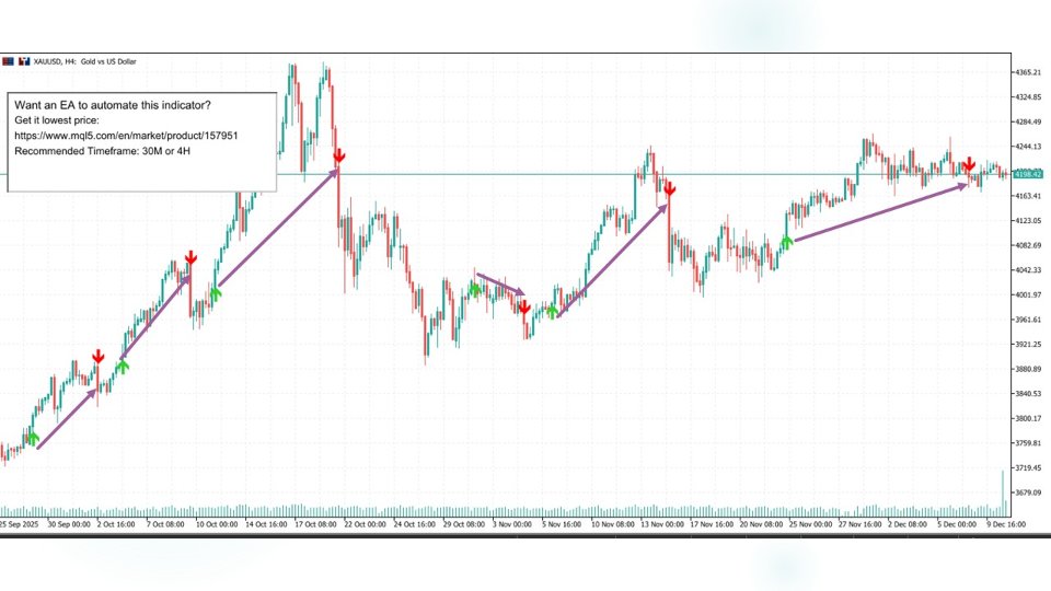 截图 #1 Apt Indicator MT5