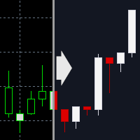 Ast ChartTheme Dark for MT4