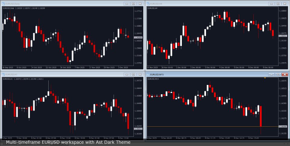 Screenshot #3 Ast ChartTheme Dark for MT4