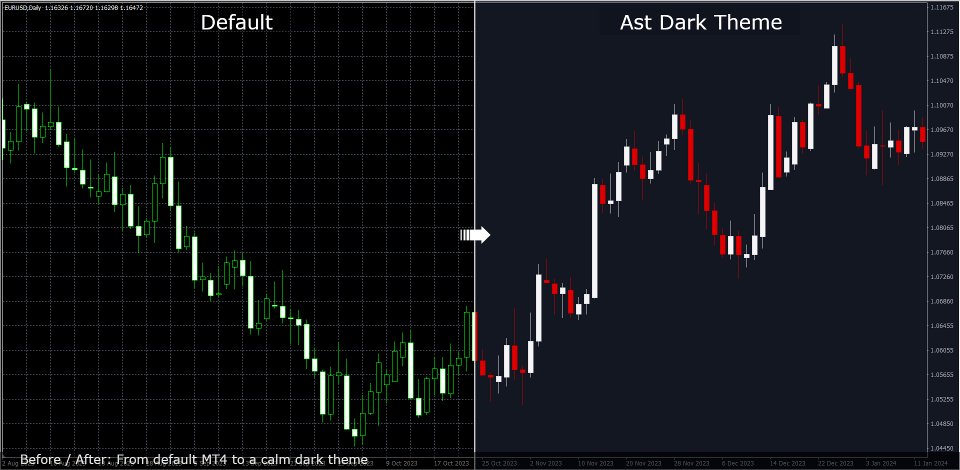 Screenshot #2 Ast ChartTheme Dark for MT4