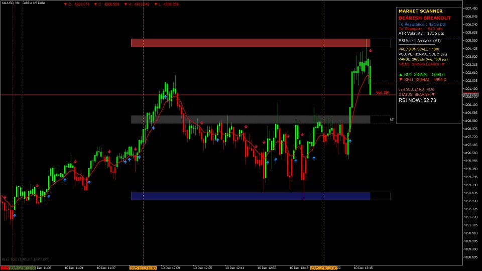 截图 #5 Buy Sell Breakout