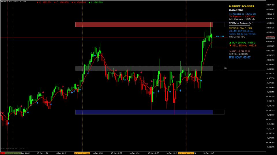 截图 #3 Buy Sell Breakout