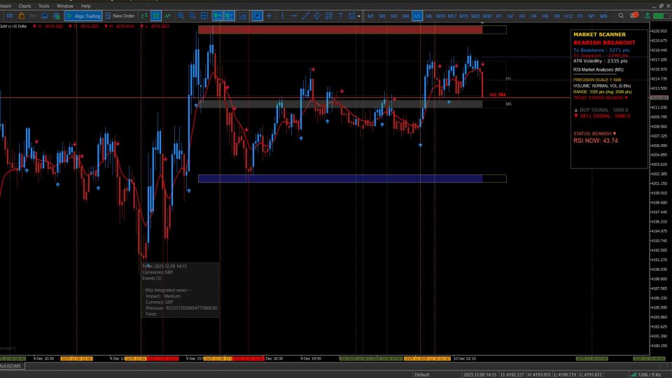 截图 #4 Buy Sell Breakout