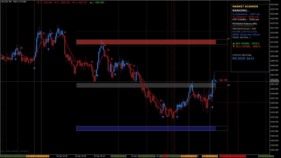 截图 #1 Buy Sell Breakout