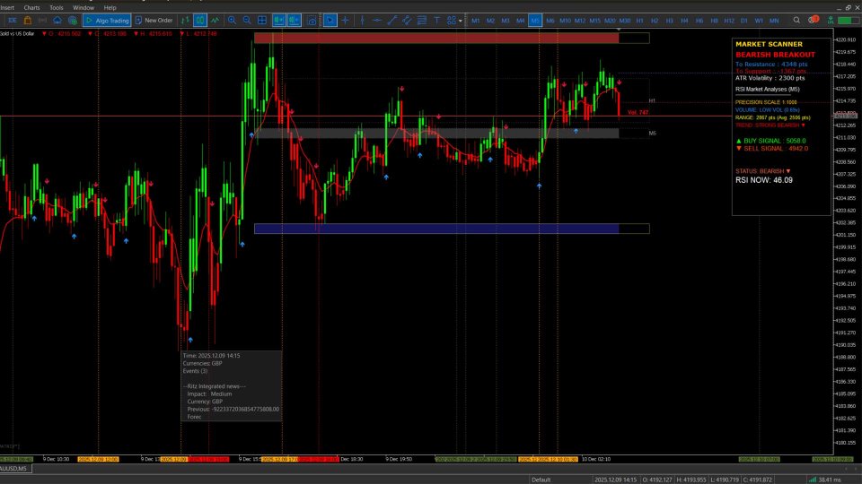 截图 #2 Buy Sell Breakout