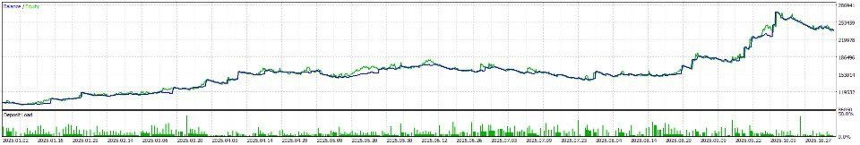 截图 #2 Gold AIA Mql5