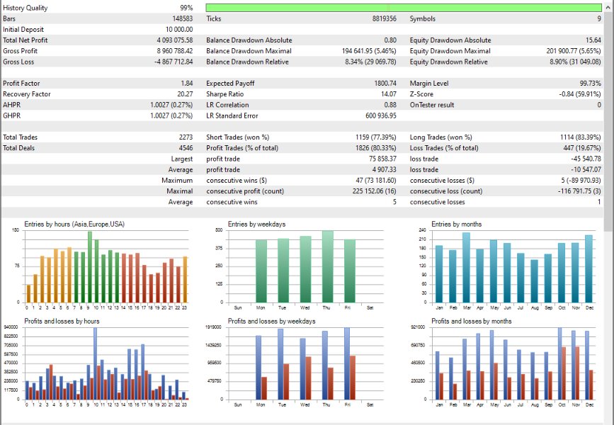 截图 #5 Hexa Point