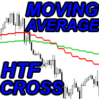HTF Moving Averages Cross mh