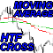 Compre por 39.98 USD HTF Moving Averages Cross mh