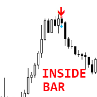 Inside Bar Pattern mg