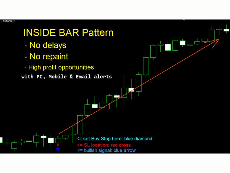 Imagens #2 Inside Bar Pattern mg