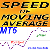 MA Speed MT5 r expert advisor logo for MT5