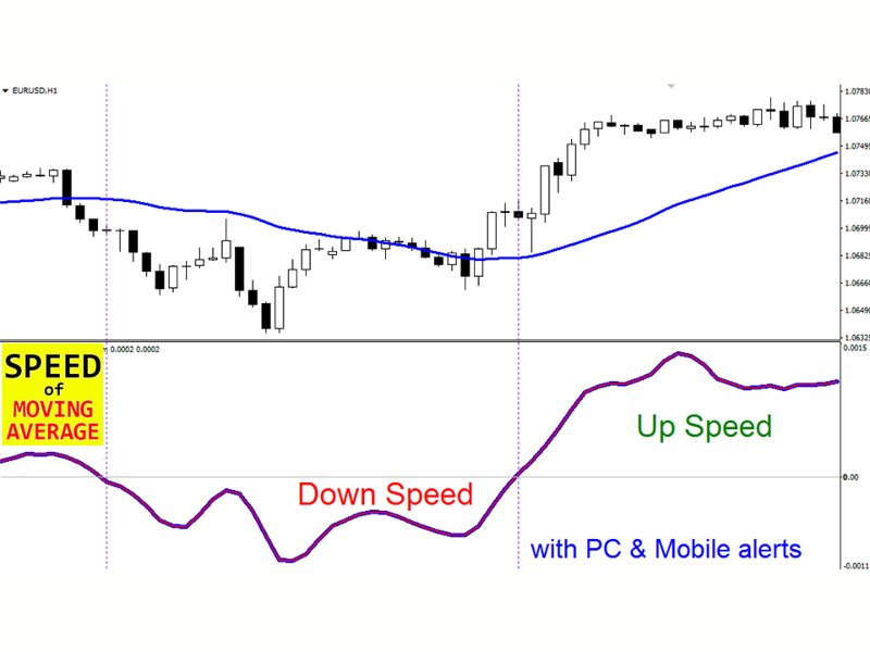 Imagens #1 MA Speed MT5 r
