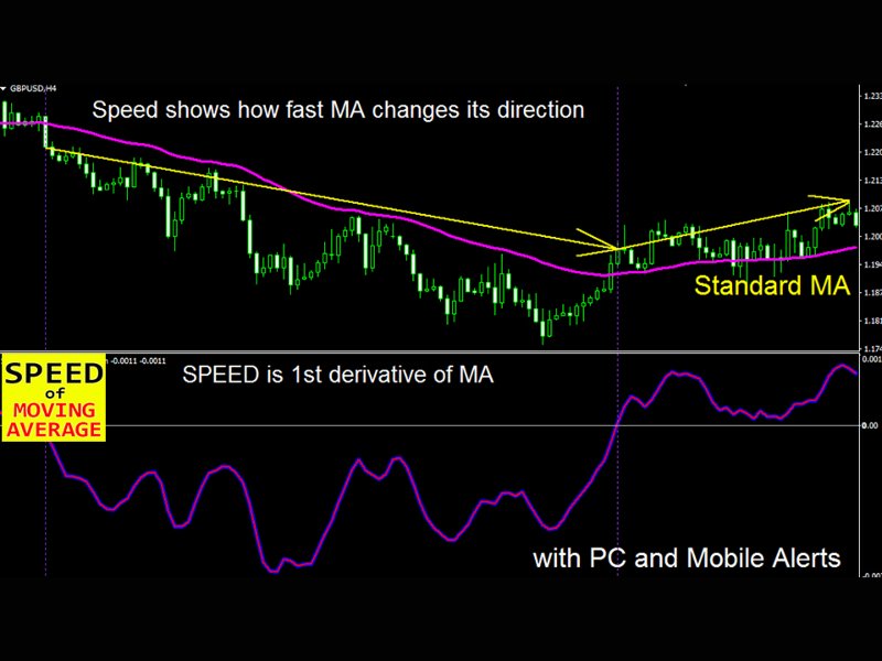 Imagens #3 MA Speed MT5 r