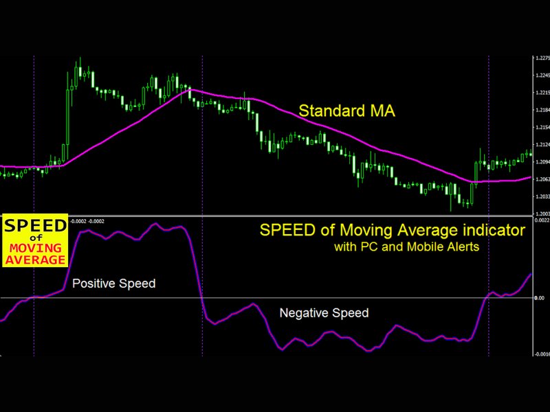 Imagens #2 MA Speed MT5 r