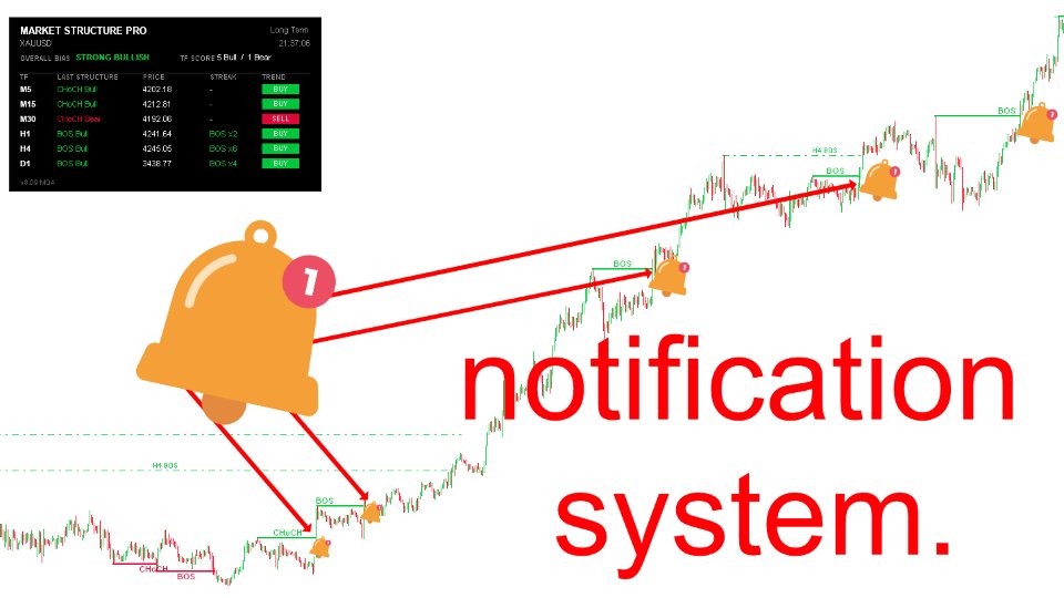 Capture d'écran #7 Market Structure ICT MT4